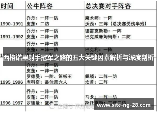 西格诺里射手冠军之路的五大关键因素解析与深度剖析