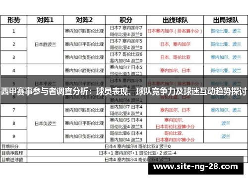 西甲赛事参与者调查分析：球员表现、球队竞争力及球迷互动趋势探讨
