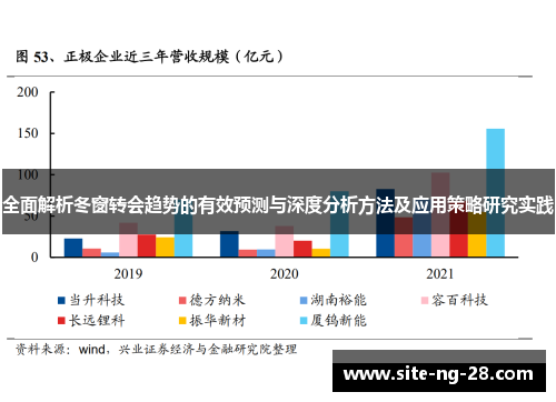 全面解析冬窗转会趋势的有效预测与深度分析方法及应用策略研究实践 全面解析冬窗转会趋势的有效预测与深度分析方法及应用策略研究实践