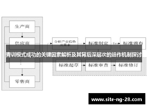 青训模式成功的关键因素解析及其背后深层次的运作机制探讨 青训模式成功的关键因素解析及其背后深层次的运作机制探讨