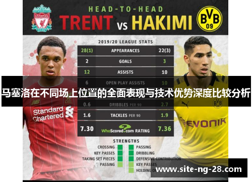 马塞洛在不同场上位置的全面表现与技术优势深度比较分析