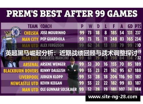 英超黑马崛起分析：近期战绩回顾与战术调整探讨