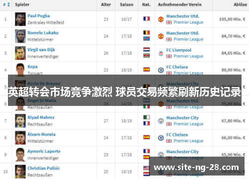 英超转会市场竞争激烈 球员交易频繁刷新历史记录