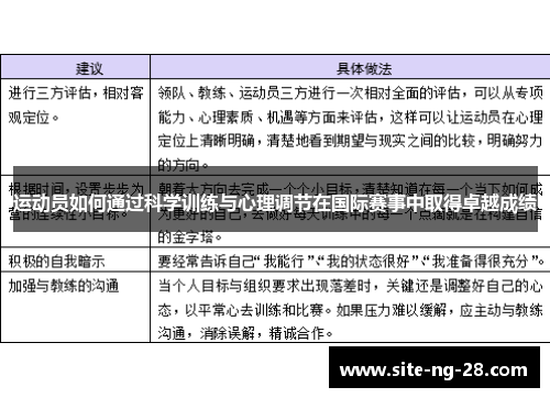 运动员如何通过科学训练与心理调节在国际赛事中取得卓越成绩 运动员如何通过科学训练与心理调节在国际赛事中取得卓越成绩