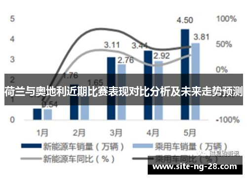 荷兰与奥地利近期比赛表现对比分析及未来走势预测