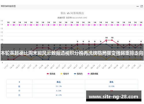 本轮英超德比周末掀风云数据透视积分榜再洗牌格局骤变强弱重排走向