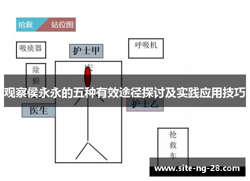 观察侯永永的五种有效途径探讨及实践应用技巧 观察侯永永的五种有效途径探讨及实践应用技巧