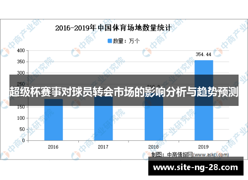 超级杯赛事对球员转会市场的影响分析与趋势预测